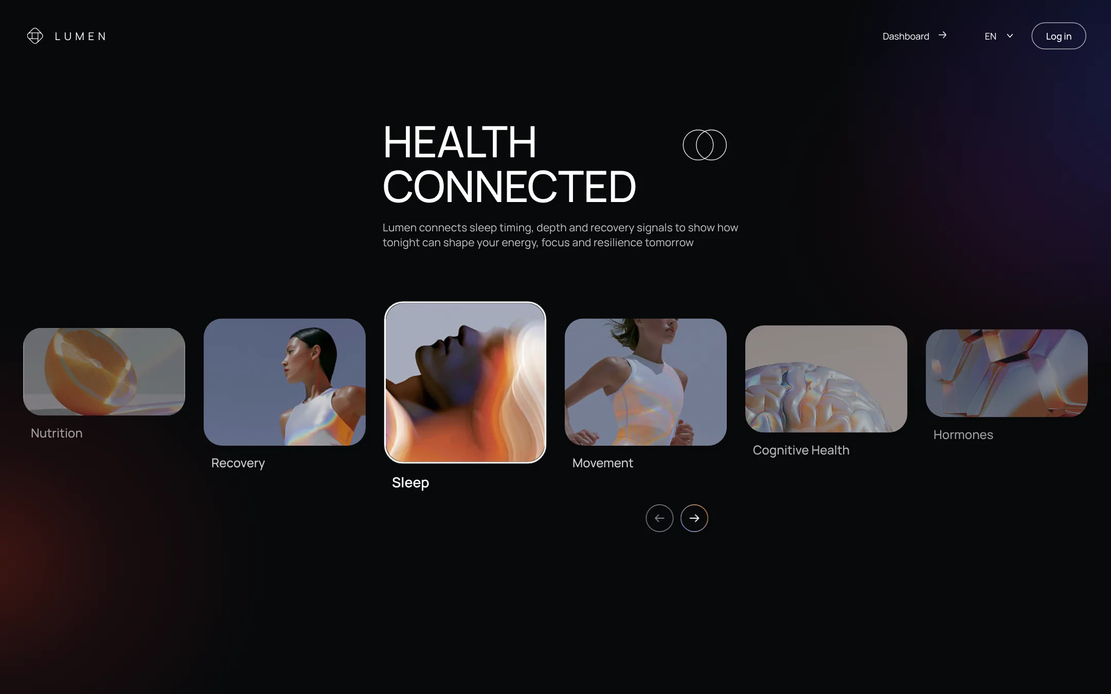 Connected Health header: Health Connected, with the area cards in a carousel
