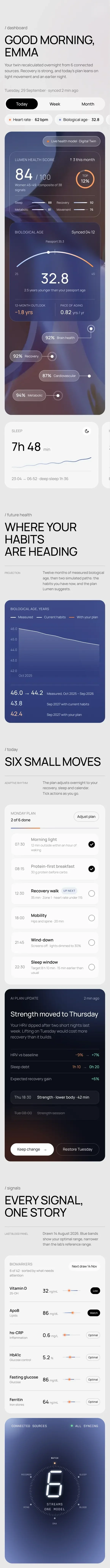Lumen dashboard on a phone, scrolling