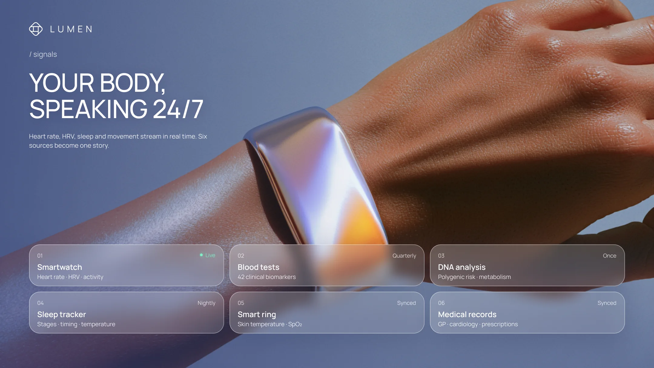 Slide from the Lumen deck: a wrist with a glass band above six source cards: smartwatch, blood tests, DNA analysis, sleep tracker, smart ring, medical records. Headline: Your body, speaking 24/7