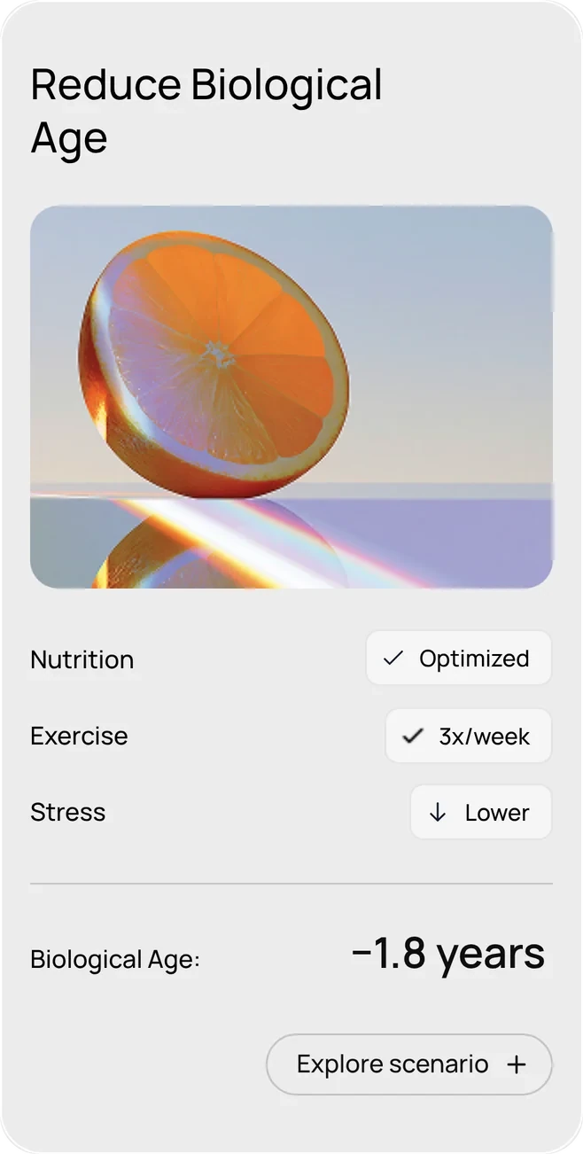 Scenario card: Reduce biological age. Nutrition optimized, exercise 3 times a week, lower stress. −1.8 years
