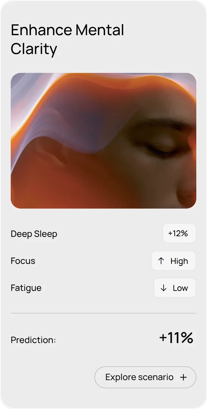 Scenario card: Enhance mental clarity. Deep sleep +12 %, high focus, low fatigue. Prediction +11 %
